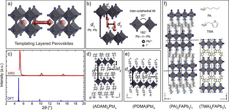 最新 Acc. Chem. Res.：层状杂化甲脒碘化铅钙钛矿：挑战与机遇(图5)