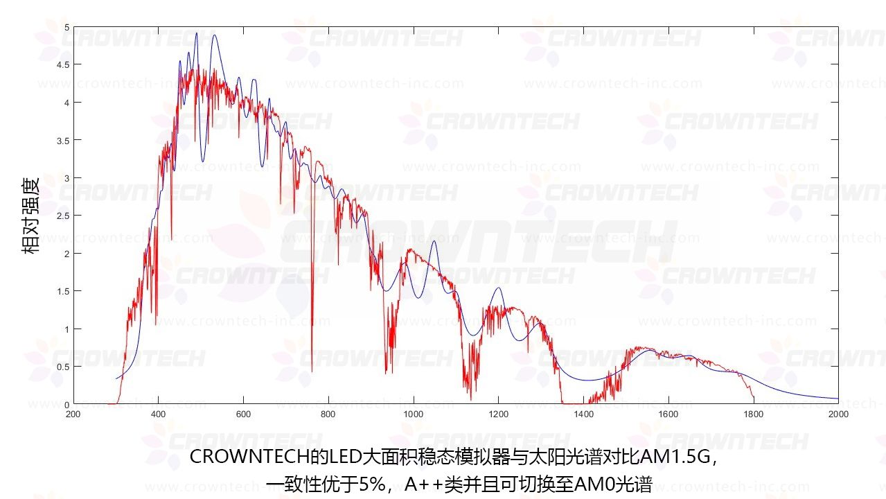 光谱拟合