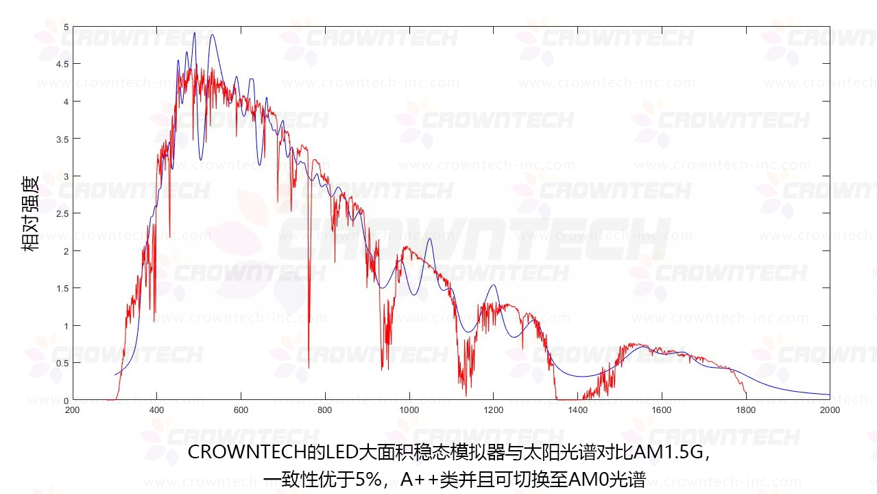  连续稳态大面积太阳模拟器(图2)