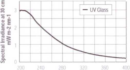 Ultraviolet Lightsource (Deuterium Source) with Fiber Coupling Capability(图2)